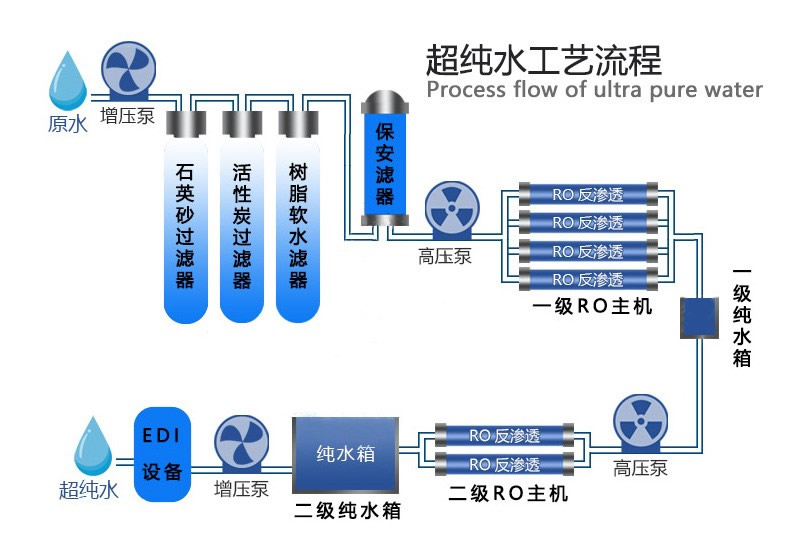 超纯水设备工作原理.jpg